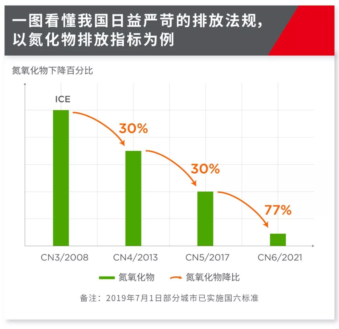 重卡如何滿足國六要求？是時候關注高性能雙軸VNT增壓技術啦